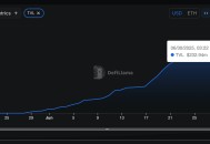 Katana主网正式上线，预存款达到2.32亿美元