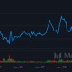 比特币在创下历史最高月收盘后回落至106,000美元