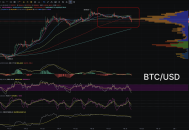BTC高位“刹车”：技术指标齐唱空，如何突破近期瓶颈？