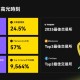 LBank 第二季度交易量激增 24.5%，市场核心竞争力凸显