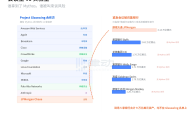 Anthropic最强AI引发华尔街紧急闭门会，手握“解药”的摩根大通为何缺席？