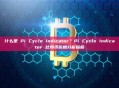 什么是 Pi Cycle Indicator？Pi Cycle Indicator 比特币价格分析指标