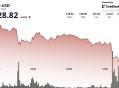 索拉纳的SOL下跌8%，交易者为油价飙升的后果做好准备