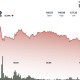 索拉纳的SOL下跌8%，交易者为油价飙升的后果做好准备