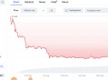BTCFi的终章：从BitLayer暴跌看生态没落