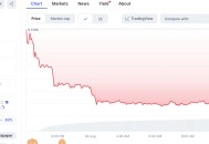 BTCFi的终章：从BitLayer暴跌看生态没落