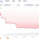 BTCFi的终章：从BitLayer暴跌看生态没落