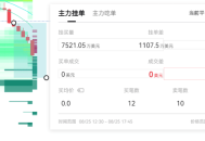 机构疯抢 ETH，主力已摊牌