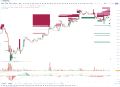 BTC突破新高！主力大单揭示关键支撑与压力位