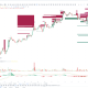 BTC突破新高！主力大单揭示关键支撑与压力位