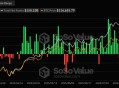 巨鲸正在集体叛逃BTC换仓ETH，新王正在诞生？