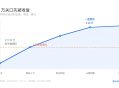 比特币开始独立行情，现在是反弹还是反转？