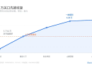 比特币开始独立行情，现在是反弹还是反转？