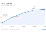 比特币开始独立行情，现在是反弹还是反转？