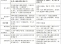 稳定币法案通过后，加密市场格局的改变和展望