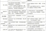 稳定币法案通过后，加密市场格局的改变和展望