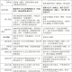 稳定币法案通过后，加密市场格局的改变和展望