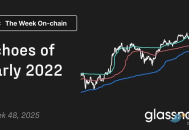 比特币再现2022年崩盘前兆？警惕一个关键区间