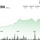 BONK 在 Tuttle Capital 将 7 月 16 日定为其 2 倍杠杆 ETF 最早发行日期时上涨 10%