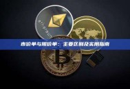 市价单与限价单：主要区别及实用指南