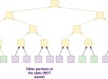 Vitalik：解决以太坊L1扩展性问题新方案