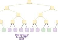 Vitalik：解决以太坊L1扩展性问题新方案
