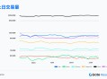 Gate研究院4月链上数据解读：Solana交易活跃，Ethereum资金回流，比特币结构性反弹