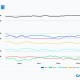 Gate研究院4月链上数据解读：Solana交易活跃，Ethereum资金回流，比特币结构性反弹