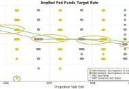 BTC下探9万美元，降息落地=利好出尽