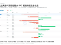 参与SpaceX万亿IPO之前，你需要先看懂这几组数字