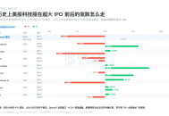 参与SpaceX万亿IPO之前，你需要先看懂这几组数字