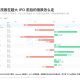 参与SpaceX万亿IPO之前，你需要先看懂这几组数字