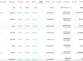 Four.meme 引领币安系行情爆发，$BNX 或进一步释放潜力