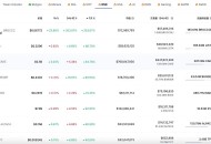 Four.meme 引领币安系行情爆发，$BNX 或进一步释放潜力