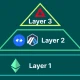Layer 3 区块链：它们是什么以及 L3 如何提高可扩展性