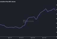 2026年Perp DEX空投终极指南