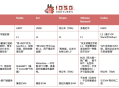 深入解读稳定币公链：Plasma、Stable和Arc