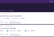 以太坊上第一个DApp就是预测市场
