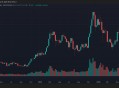 山寨币季节回归？比特币整合，ETH、SUI、SEI等领军者崛起