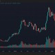 山寨币季节回归？比特币整合，ETH、SUI、SEI等领军者崛起
