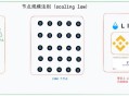 以太坊重回 L1 叙事，Solana 共识加速