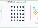 以太坊重回 L1 叙事，Solana 共识加速