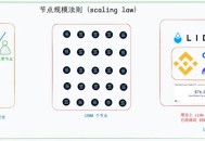 以太坊重回 L1 叙事，Solana 共识加速
