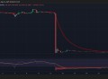 Movement Labs 和 Mantra 丑闻正在动摇加密市场制造