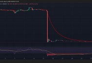 Movement Labs 和 Mantra 丑闻正在动摇加密市场制造