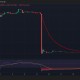 Movement Labs 和 Mantra 丑闻正在动摇加密市场制造