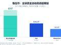 Avenir Group 下注 WasabiCard：为什么 U 卡退潮，稳定币支付反而更香了？
