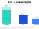 Avenir Group 下注 WasabiCard：为什么 U 卡退潮，稳定币支付反而更香了？