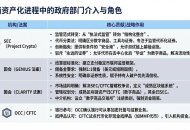SEC“两年上链”预言：DTCC清算体系的代币化重构