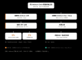 一周涨近20%：Arbitrum的「收租」生意，因Robinhood Chain一夜盘活